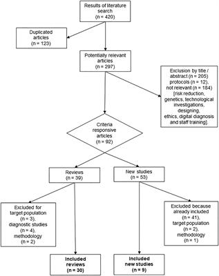 Assistive Technologies in Dementia Care: An Updated Analysis of the Literature